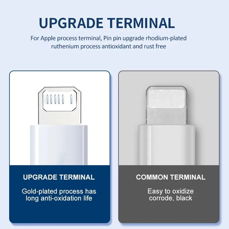 USB-A Charging Cable